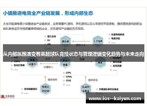从内部氛围演变看英超球队竞技状态与管理逻辑变化趋势与未来走向 从内部氛围演变看英超球队竞技状态与管理逻辑变化趋势与未来走向