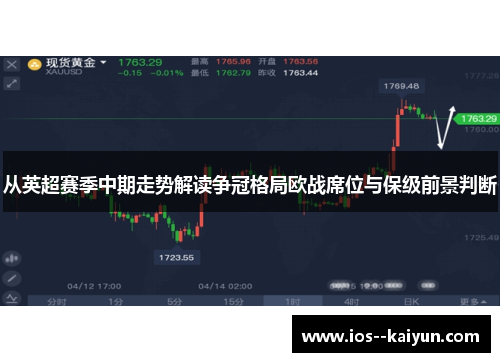 从英超赛季中期走势解读争冠格局欧战席位与保级前景判断 从英超赛季中期走势解读争冠格局欧战席位与保级前景判断