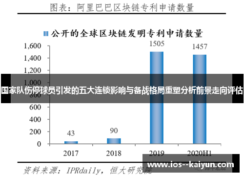 国家队伤停球员引发的五大连锁影响与备战格局重塑分析前景走向评估 国家队伤停球员引发的五大连锁影响与备战格局重塑分析前景走向评估