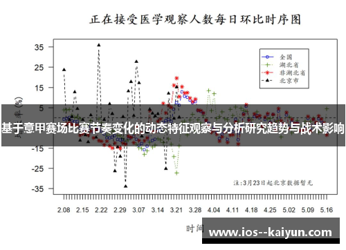 基于意甲赛场比赛节奏变化的动态特征观察与分析研究趋势与战术影响 基于意甲赛场比赛节奏变化的动态特征观察与分析研究趋势与战术影响