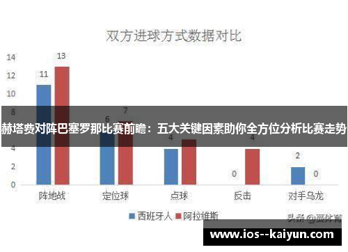 赫塔费对阵巴塞罗那比赛前瞻：五大关键因素助你全方位分析比赛走势
