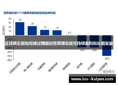 足球俱乐部如何通过精细财务管理实现可持续盈利和长期发展 足球俱乐部如何通过精细财务管理实现可持续盈利和长期发展
