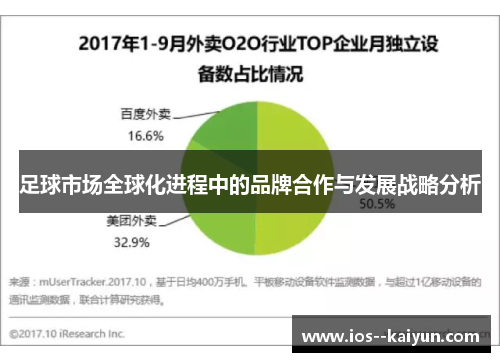 足球市场全球化进程中的品牌合作与发展战略分析