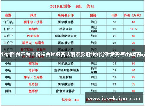 亚洲杯预选赛下阶段赛程对各队前景影响预测分析走势与出线格局