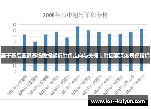 基于赛后亚冠赛场数据解析胜负走向与关键制胜因素深度表现指标