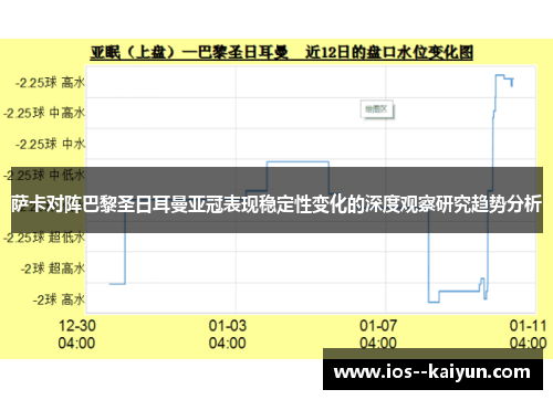 萨卡对阵巴黎圣日耳曼亚冠表现稳定性变化的深度观察研究趋势分析